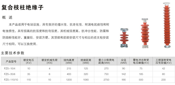 FZS復合柱式絕緣子