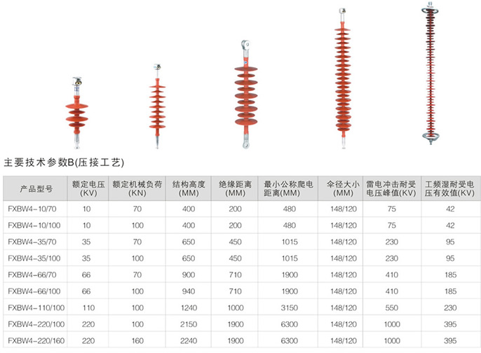 FXBW復(fù)合干式絕緣子